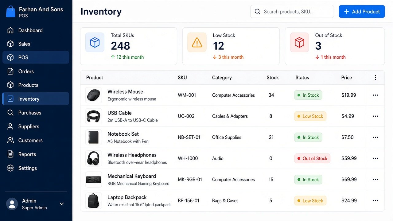 Farhan And Sons POS inventory dashboard with stock levels, SKU list, and low-stock alerts